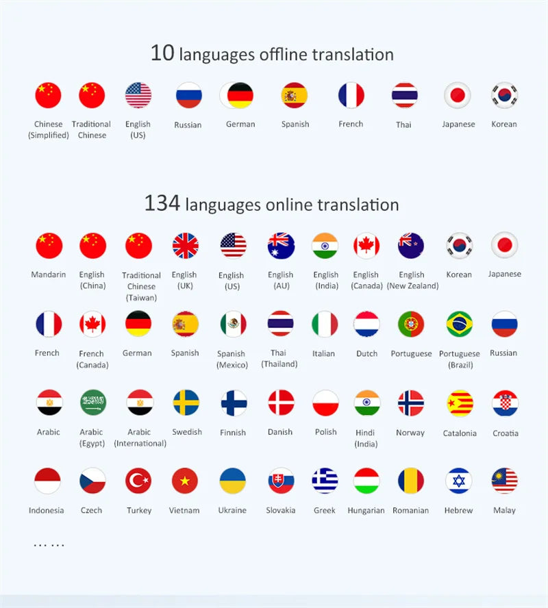 Traducteur T11 Écran tactile de 2,4 pouces Traduction intelligente en temps réel par voix et photo 134 langues Traducteur portable hors ligne - E-ZONES